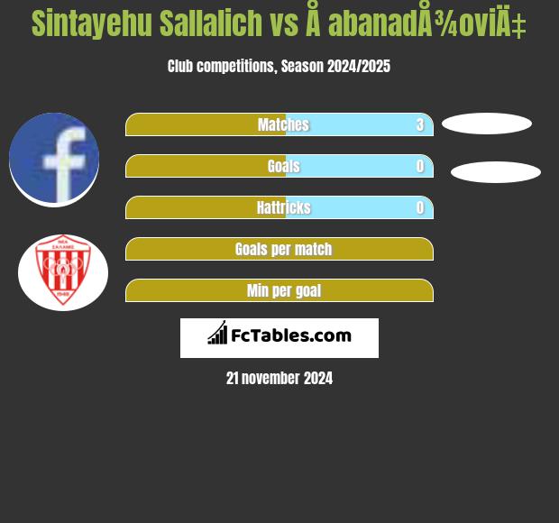 Sintayehu Sallalich vs Å abanadÅ¾oviÄ‡ h2h player stats