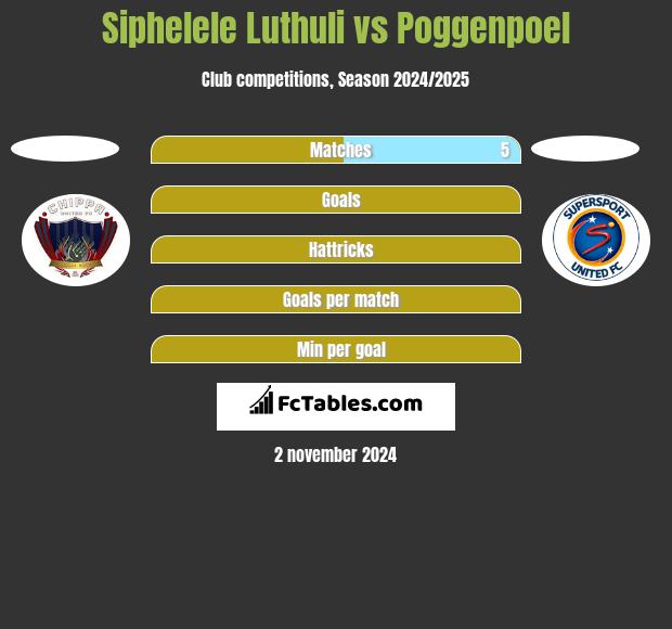 Siphelele Luthuli vs Poggenpoel h2h player stats