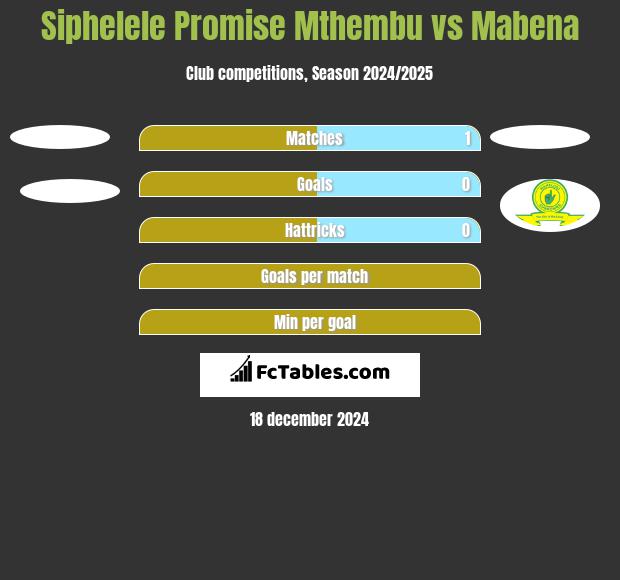 Siphelele Promise Mthembu vs Mabena h2h player stats