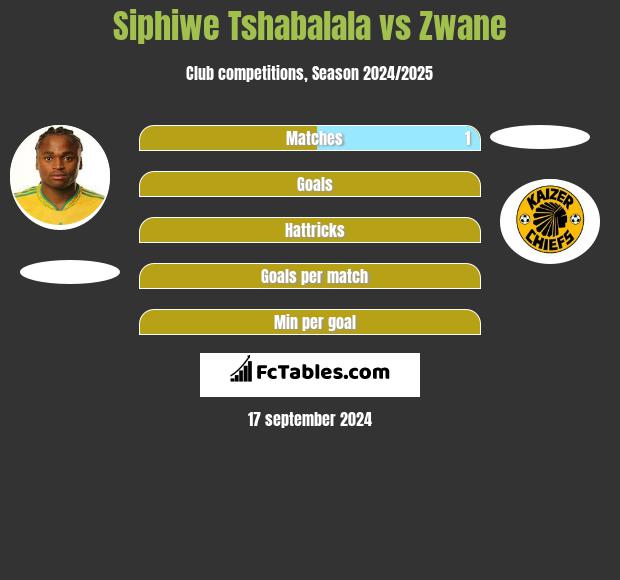 Siphiwe Tshabalala vs Zwane h2h player stats