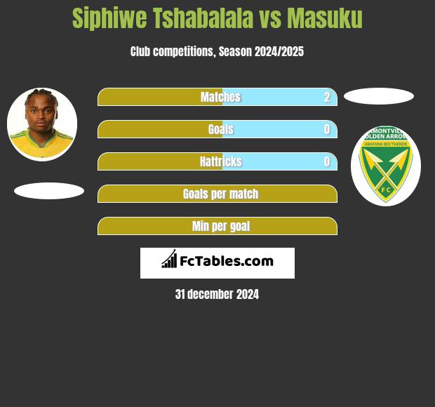 Siphiwe Tshabalala vs Masuku h2h player stats