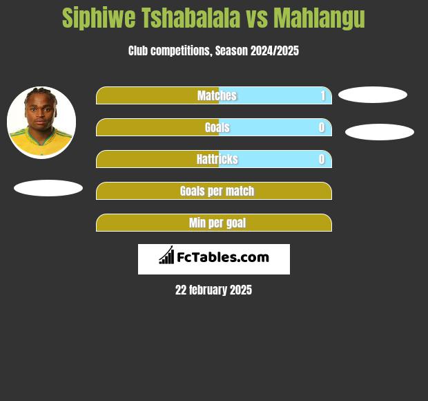 Siphiwe Tshabalala vs Mahlangu h2h player stats