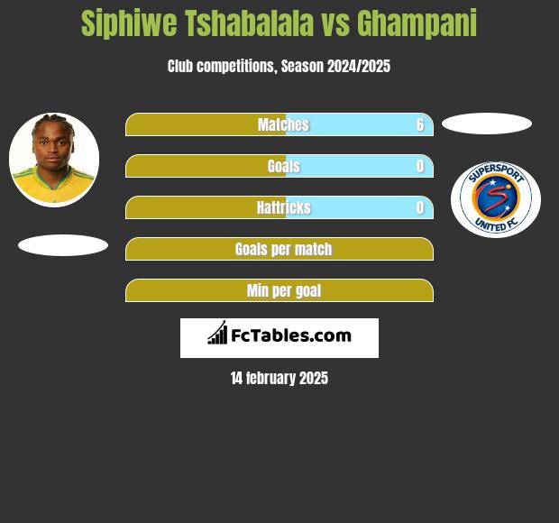 Siphiwe Tshabalala vs Ghampani h2h player stats