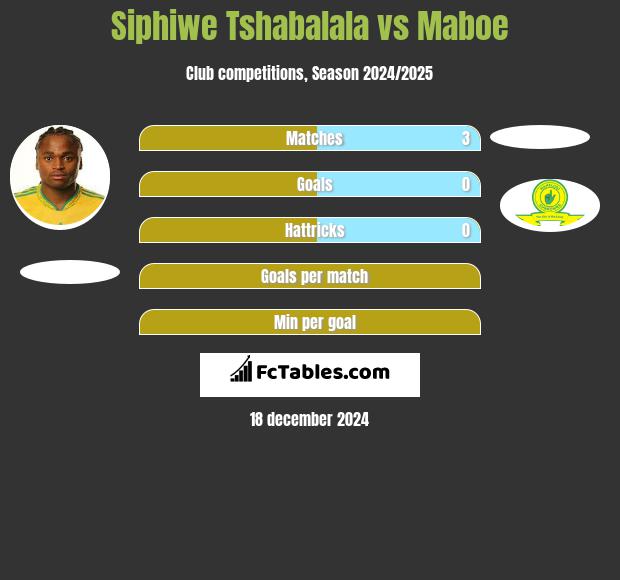 Siphiwe Tshabalala vs Maboe h2h player stats