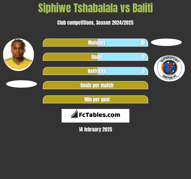 Siphiwe Tshabalala vs Baliti h2h player stats