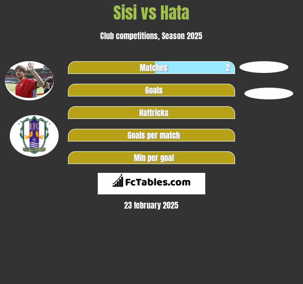 Sisi vs Hata h2h player stats