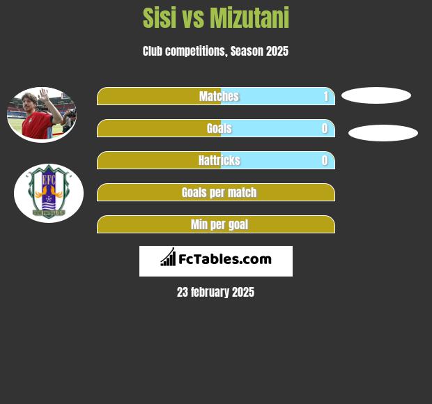 Sisi vs Mizutani h2h player stats