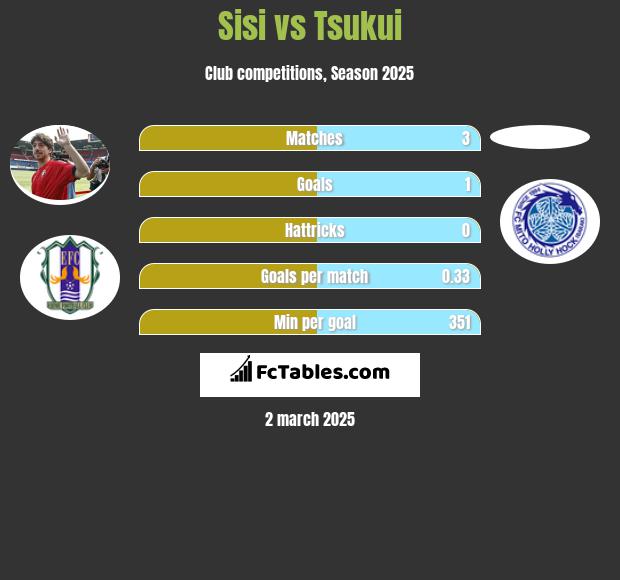 Sisi vs Tsukui h2h player stats