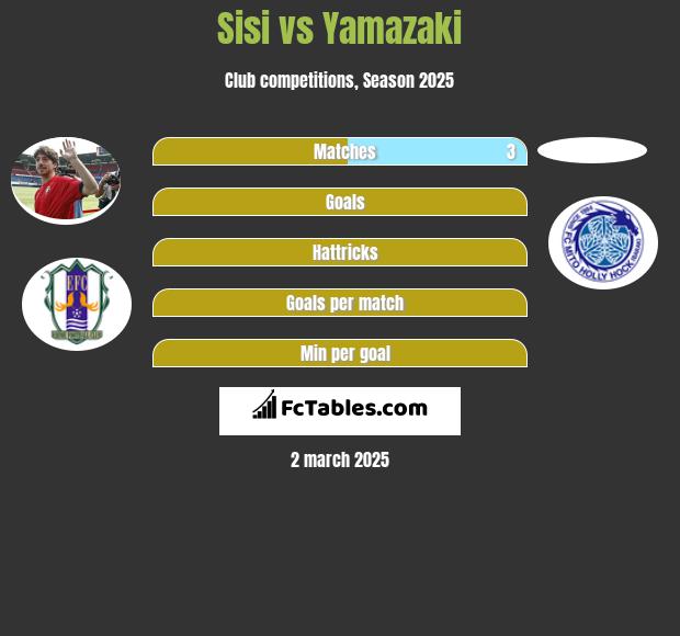 Sisi vs Yamazaki h2h player stats