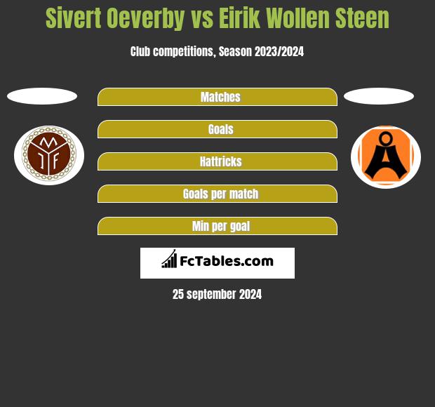 Sivert Oeverby vs Eirik Wollen Steen h2h player stats