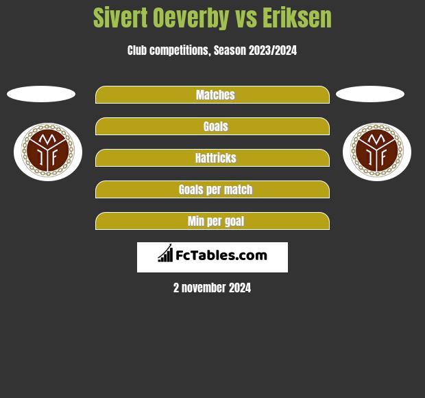 Sivert Oeverby vs Eriksen h2h player stats