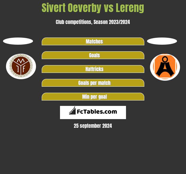 Sivert Oeverby vs Lereng h2h player stats