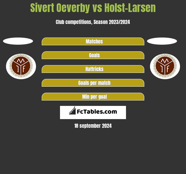 Sivert Oeverby vs Holst-Larsen h2h player stats