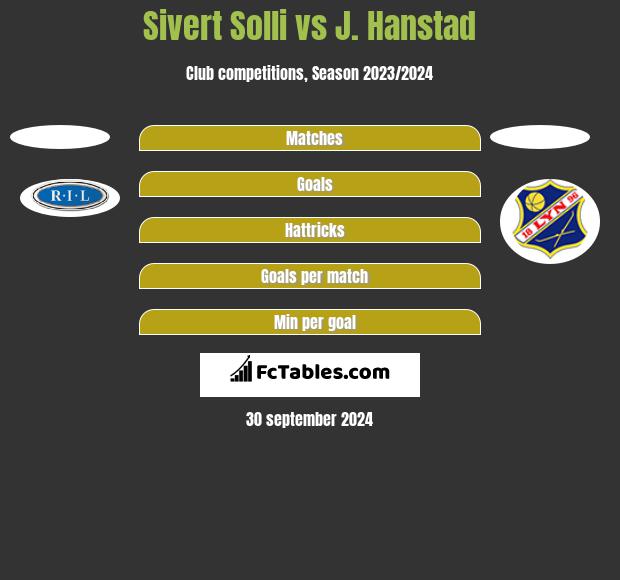 Sivert Solli vs J. Hanstad h2h player stats