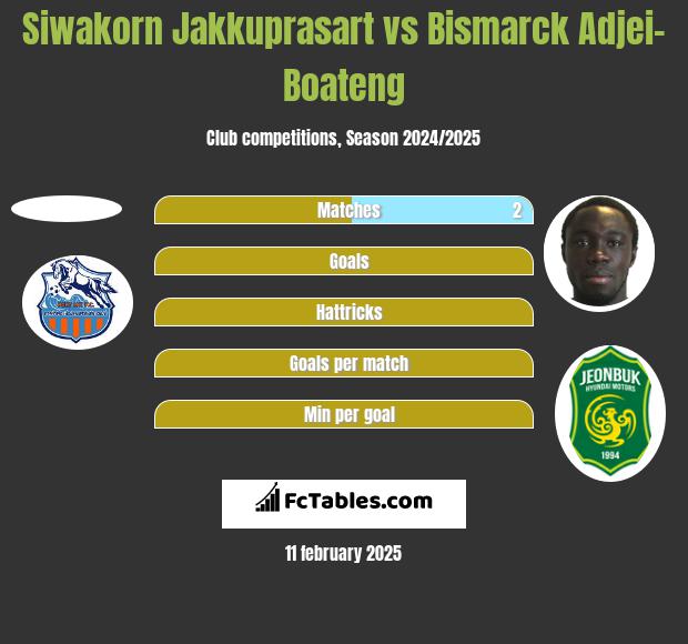 Siwakorn Jakkuprasart vs Bismarck Adjei-Boateng h2h player stats