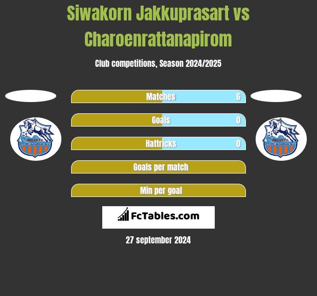 Siwakorn Jakkuprasart vs Charoenrattanapirom h2h player stats