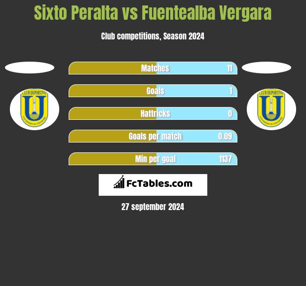 Sixto Peralta vs Fuentealba Vergara h2h player stats