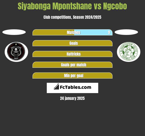 Siyabonga Mpontshane vs Ngcobo h2h player stats