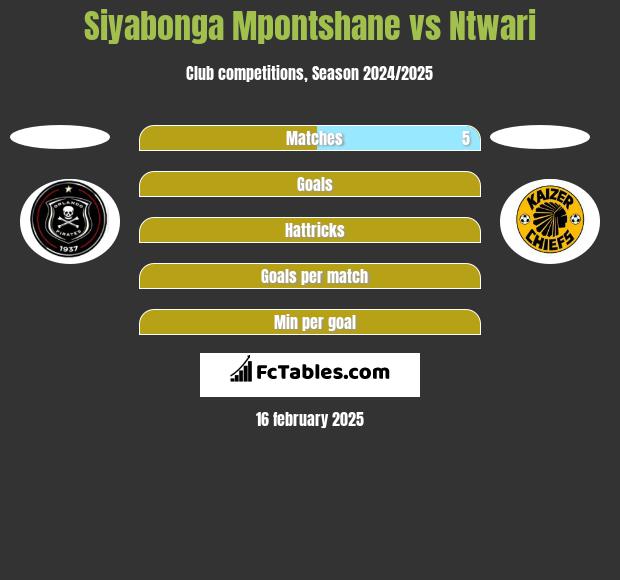 Siyabonga Mpontshane vs Ntwari h2h player stats