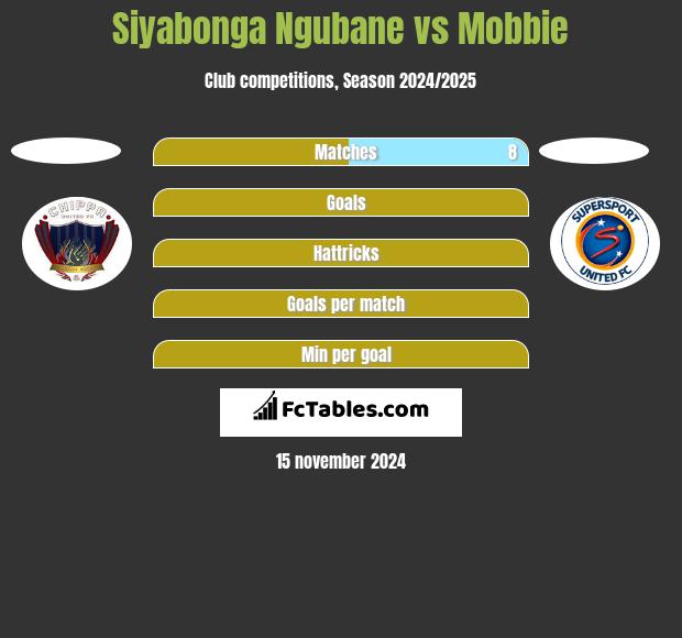 Siyabonga Ngubane vs Mobbie h2h player stats