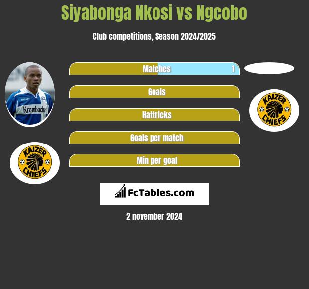 Siyabonga Nkosi vs Ngcobo h2h player stats