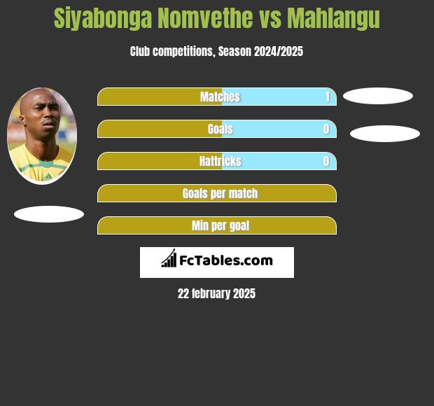 Siyabonga Nomvethe vs Mahlangu h2h player stats