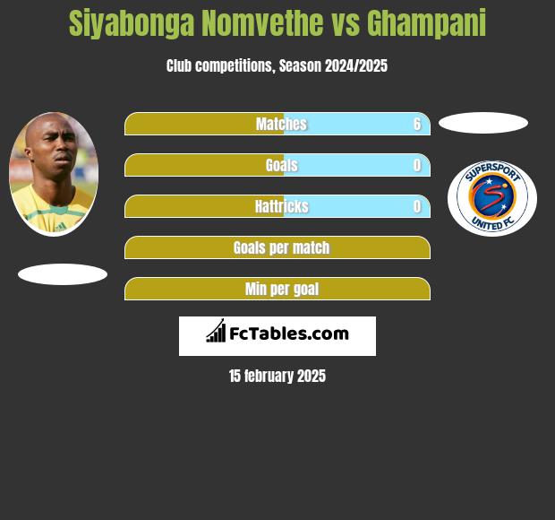 Siyabonga Nomvethe vs Ghampani h2h player stats