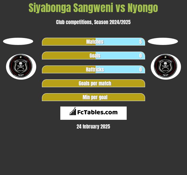 Siyabonga Sangweni vs Nyongo h2h player stats