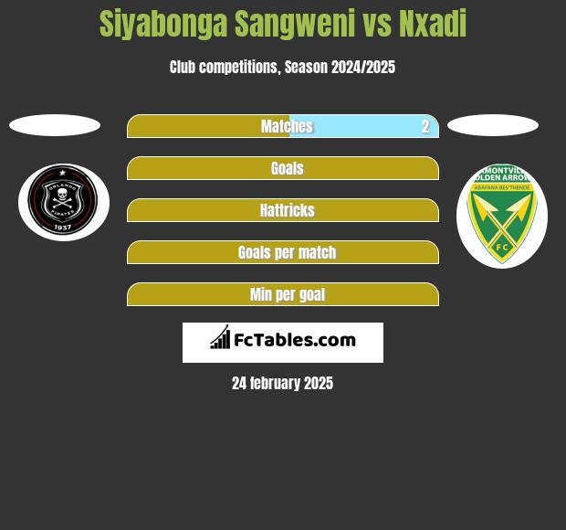 Siyabonga Sangweni vs Nxadi h2h player stats