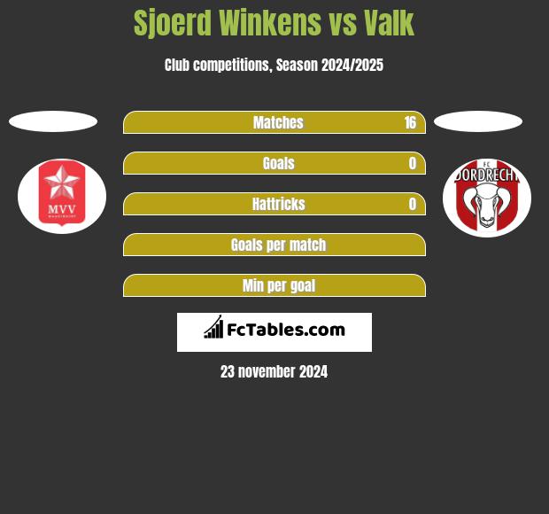 Sjoerd Winkens vs Valk h2h player stats