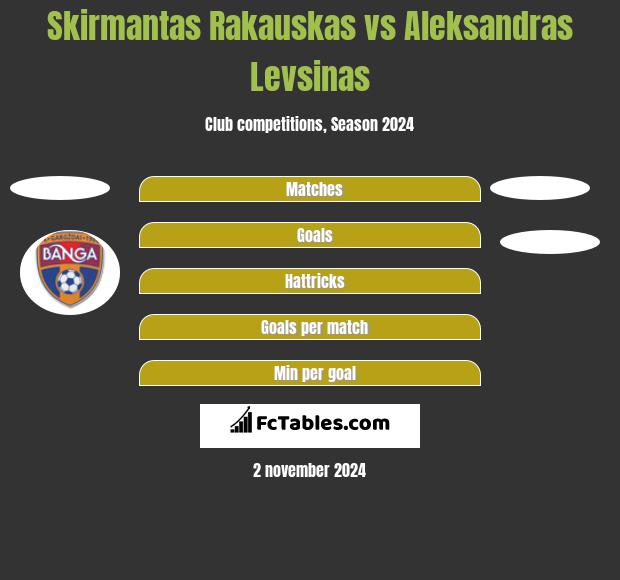 Skirmantas Rakauskas vs Aleksandras Levsinas h2h player stats