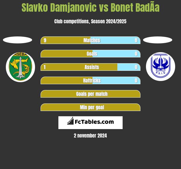 Slavko Damjanovic vs Bonet BadÃ­a h2h player stats