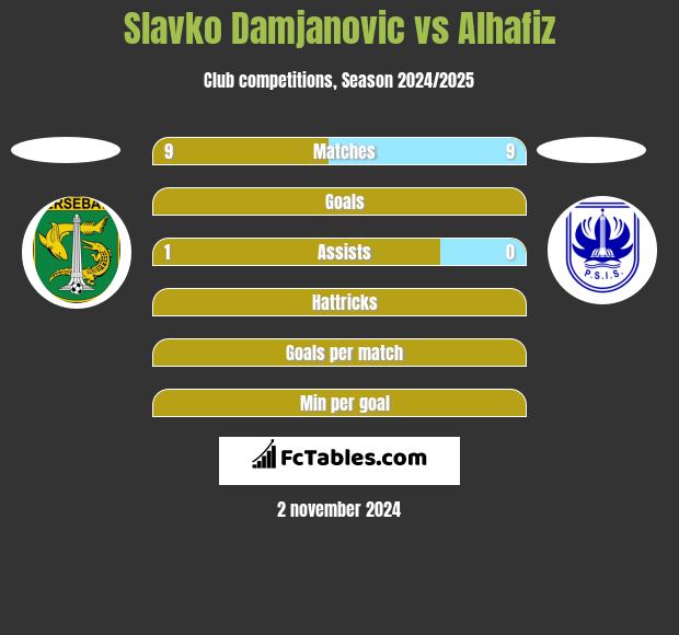 Slavko Damjanovic vs Alhafiz h2h player stats