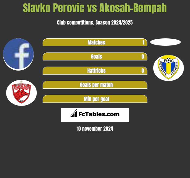 Slavko Perovic vs Akosah-Bempah h2h player stats