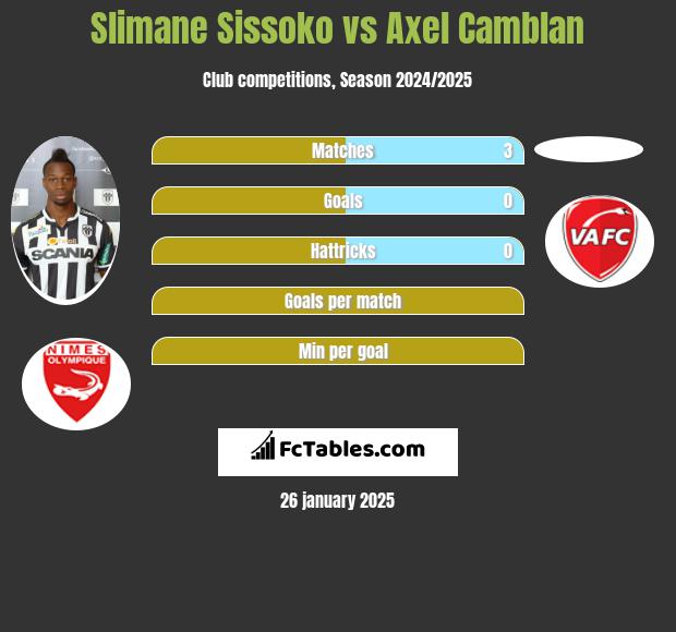 Slimane Sissoko vs Axel Camblan h2h player stats