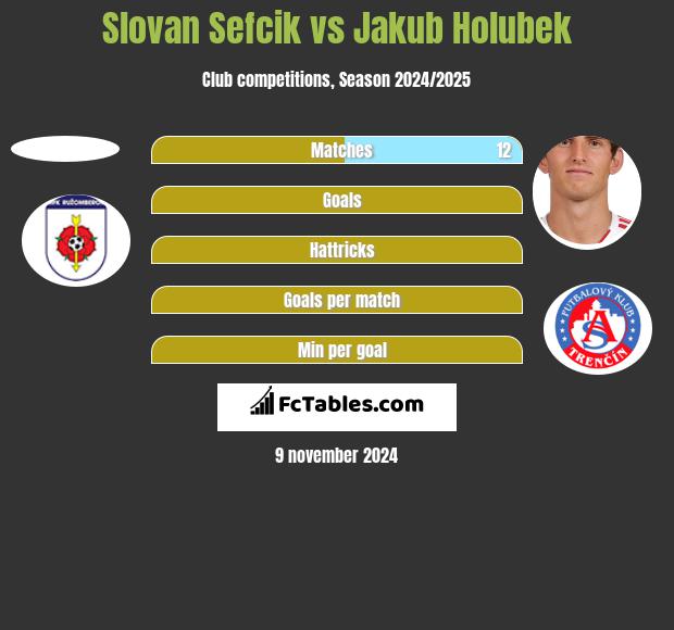 Slovan Sefcik vs Jakub Holubek h2h player stats