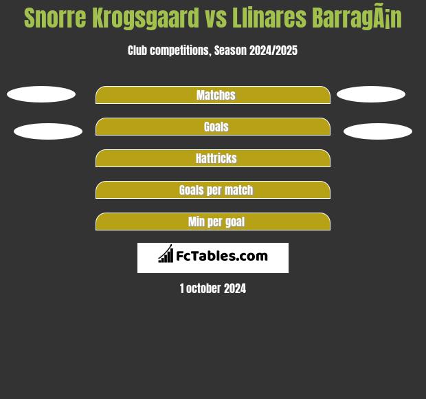 Snorre Krogsgaard vs Llinares BarragÃ¡n h2h player stats