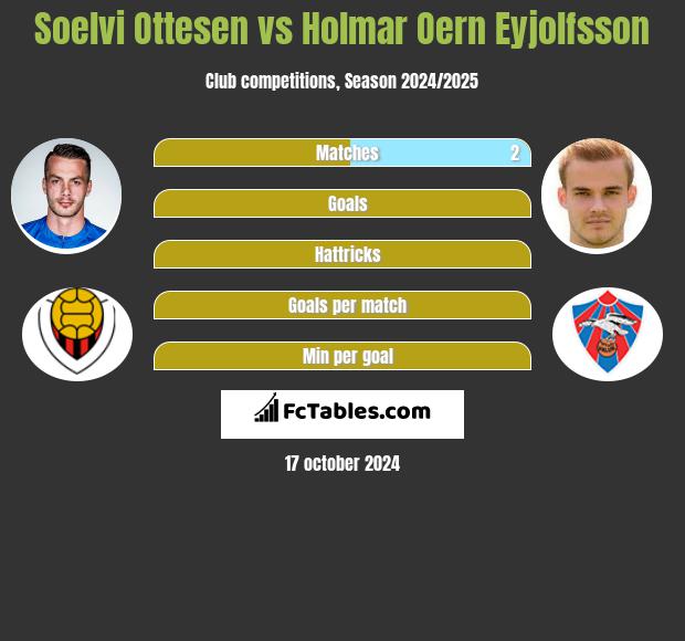 Soelvi Ottesen vs Holmar Oern Eyjolfsson h2h player stats