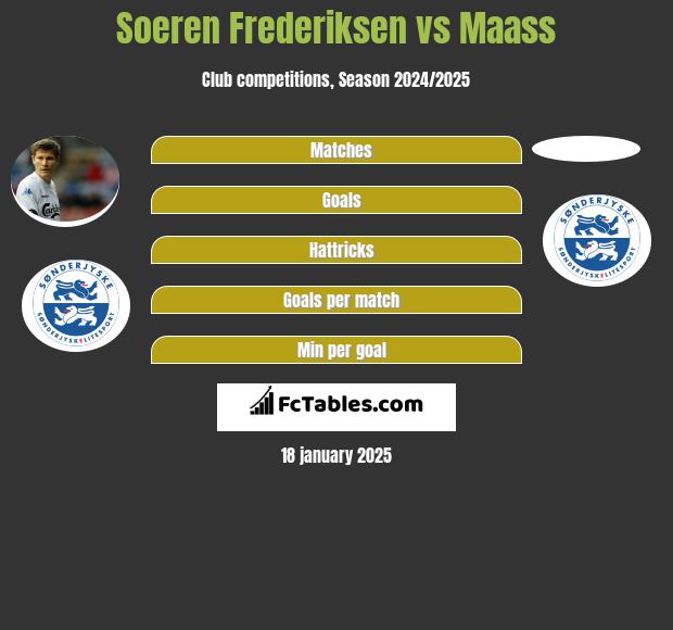 Soeren Frederiksen vs Maass h2h player stats