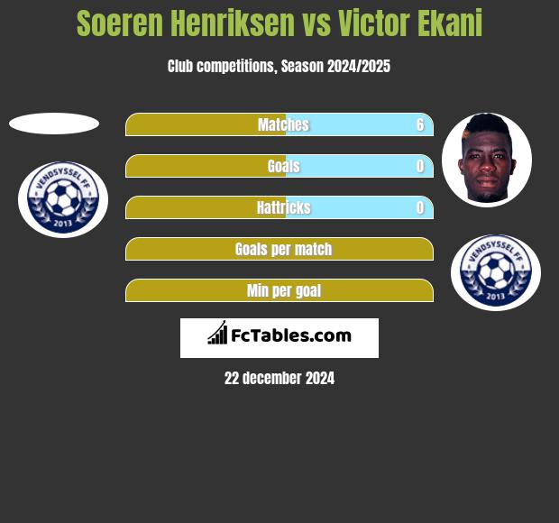 Soeren Henriksen vs Victor Ekani h2h player stats