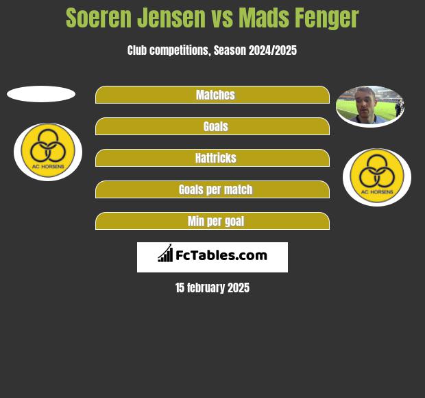 Soeren Jensen vs Mads Fenger h2h player stats