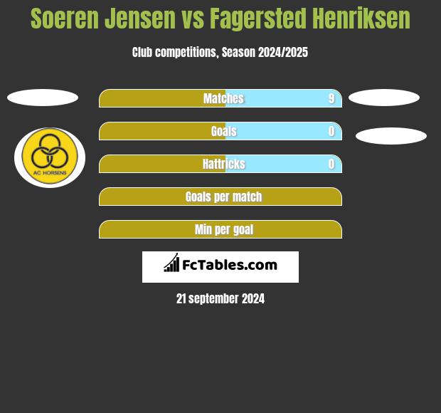 Soeren Jensen vs Fagersted Henriksen h2h player stats