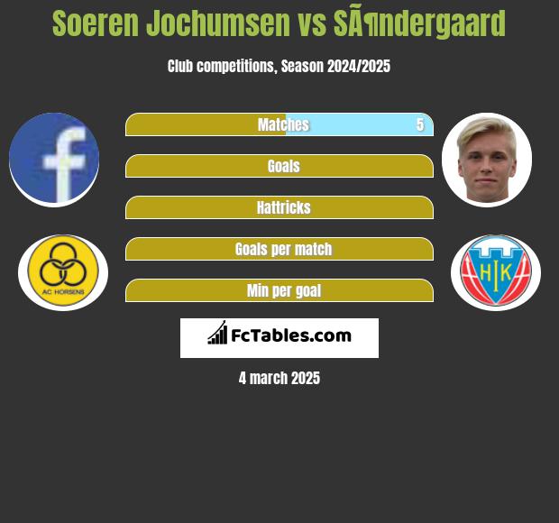 Soeren Jochumsen vs SÃ¶ndergaard h2h player stats