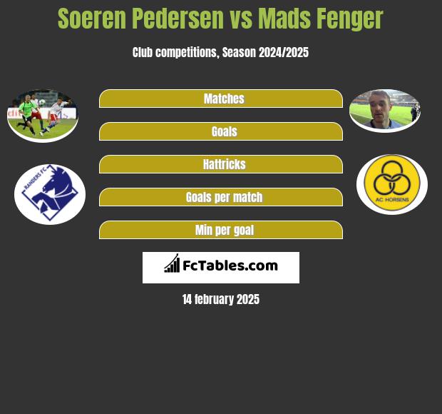 Soeren Pedersen vs Mads Fenger h2h player stats