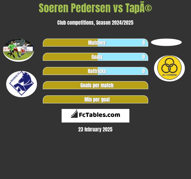 Soeren Pedersen vs TapÃ© h2h player stats