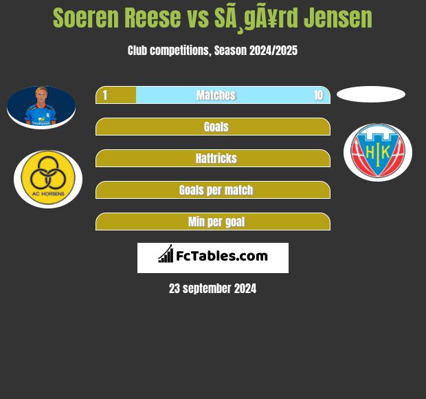 Soeren Reese vs SÃ¸gÃ¥rd Jensen h2h player stats