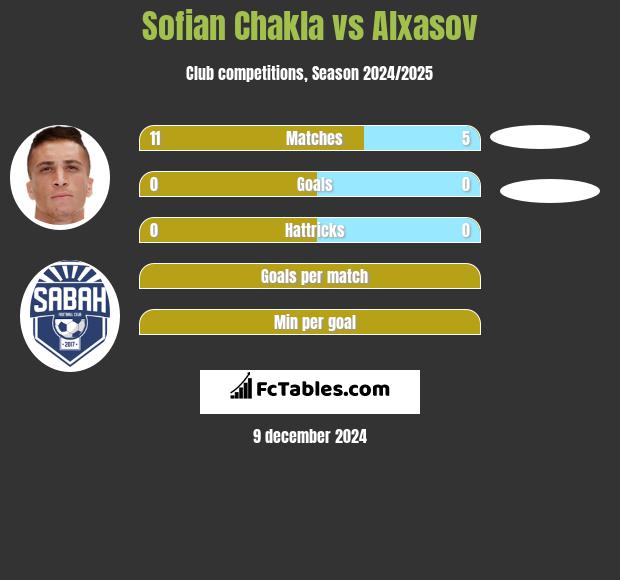 Sofian Chakla vs Alxasov h2h player stats