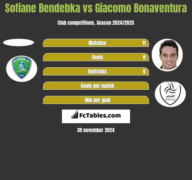 Sofiane Bendebka vs Giacomo Bonaventura h2h player stats