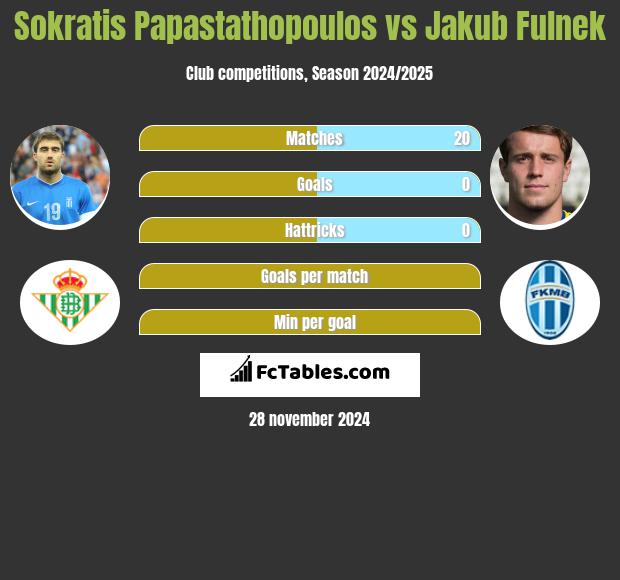 Sokratis Papastathopoulos vs Jakub Fulnek h2h player stats