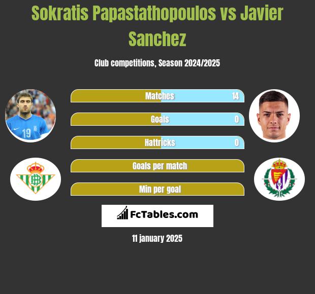 Sokratis Papastathopoulos vs Javier Sanchez h2h player stats